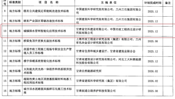 近日，甘肅省住房和城鄉(xiāng)建設(shè)廳下發(fā)《2024年第二批甘肅省工程建設(shè)標(biāo)準(zhǔn)及標(biāo)準(zhǔn)設(shè)計編制項目計劃》，甘肅省交科建設(shè)有限公司申報的《城鎮(zhèn)排水管網(wǎng)智能化技術(shù)應(yīng)用標(biāo)準(zhǔn)》獲批立項。據(jù)了解，該標(biāo)準(zhǔn)能夠使城鎮(zhèn)排水管網(wǎng)智